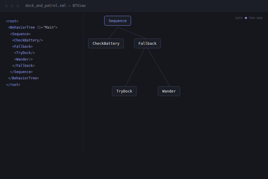 A mockup showing the shape of BTView's graph editor: an XML panel on the left, a tidy tree layout on the right